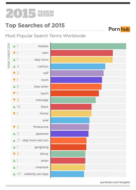 pornhub schauen